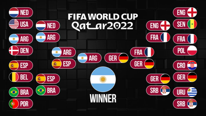Predictions for the 2022 World Cup